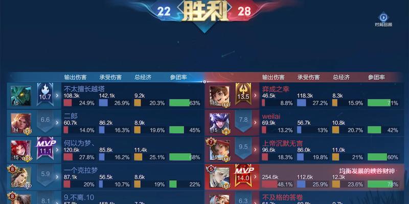 小诺手天赋出装攻略(探索小诺手的天赋加点与装备选择,带你熟练驾驭这个英雄的秘籍!)-第3张图片-游技攻略库 小诺手天赋出装攻略(探索小诺手的天赋加点与装备选择,带你熟练驾驭这个英雄的秘籍!)-第3张图片-游技攻略库