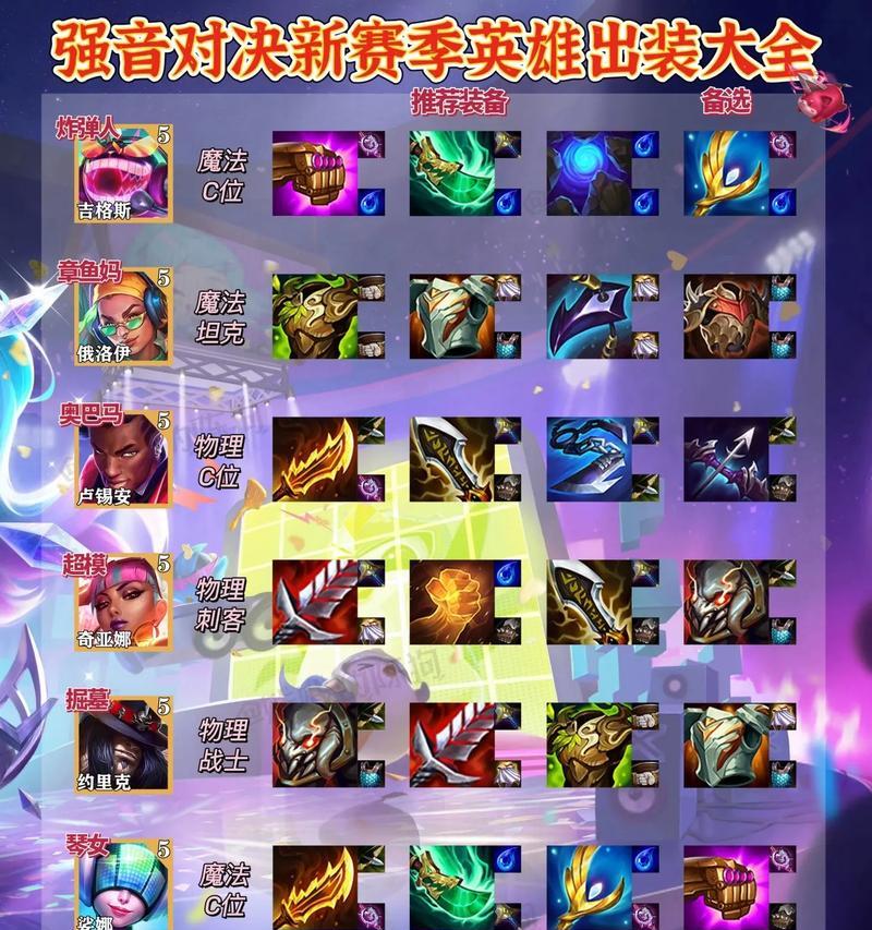 新版无尽出装攻略大揭秘(掌握最新版本,玩转无尽出装)-第2张图片-游技攻略库 新版无尽出装攻略大揭秘(掌握最新版本,玩转无尽出装)-第2张图片-游技攻略库