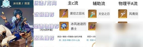 《原神》三星圣遗物选择推荐(打造强力角色必备,从圣遗物选择开始)-第1张图片-游技攻略库 《原神》三星圣遗物选择推荐(打造强力角色必备,从圣遗物选择开始)-第1张图片-游技攻略库