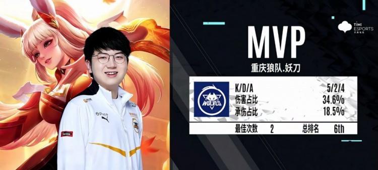 《妖刀打野教程出装攻略最新版,助你稳定翻盘》(妖刀打野出装攻略,掌握核心套路,轻松把握比赛节奏)-第3张图片-游技攻略库 《妖刀打野教程出装攻略最新版,助你稳定翻盘》(妖刀打野出装攻略,掌握核心套路,轻松把握比赛节奏)-第3张图片-游技攻略库