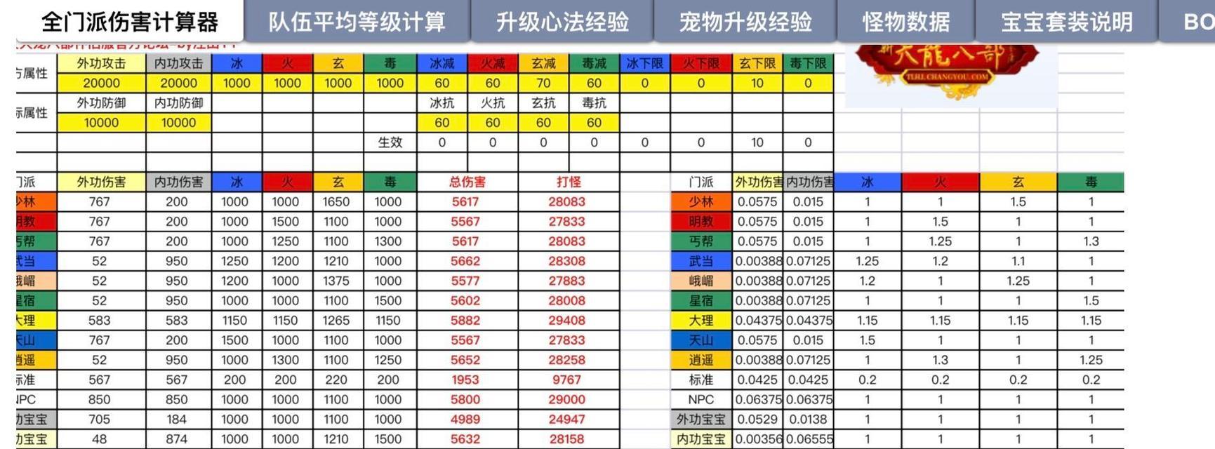 天龙八部手游攻略(打造最强装备,稳定战力突破关卡难题)-第2张图片-游技攻略库 天龙八部手游攻略(打造最强装备,稳定战力突破关卡难题)-第2张图片-游技攻略库