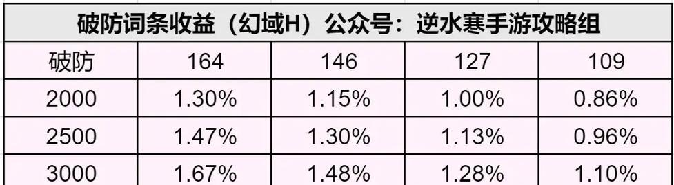 手游宣传内容攻略-第2张图片-游技攻略库 手游宣传内容攻略-第2张图片-游技攻略库