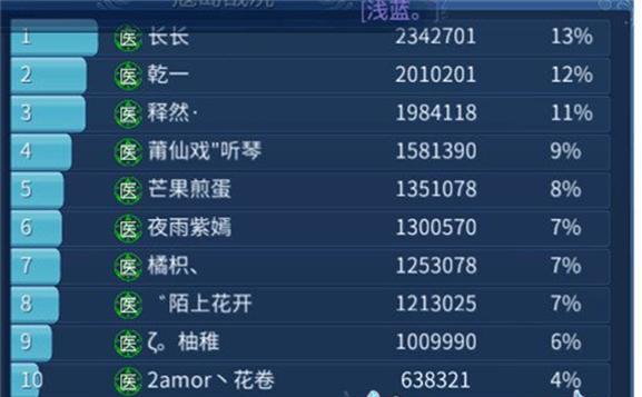 倩女幽魂手游新区开荒攻略(快速提升战力,成就传奇之路)-第1张图片-游技攻略库 倩女幽魂手游新区开荒攻略(快速提升战力,成就传奇之路)-第1张图片-游技攻略库