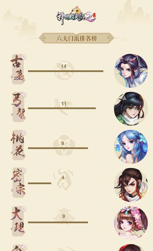 神雕侠侣手游丐帮卡级攻略(无敌丐帮,升级攻略大揭秘!)-第2张图片-游技攻略库 神雕侠侣手游丐帮卡级攻略(无敌丐帮,升级攻略大揭秘!)-第2张图片-游技攻略库