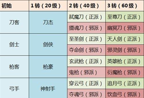 《热血江湖刺客攻略》——成为顶级刺客的必备指南(巧妙运用技巧,创造你的江湖传奇)-第3张图片-游技攻略库 《热血江湖刺客攻略》——成为顶级刺客的必备指南(巧妙运用技巧,创造你的江湖传奇)-第3张图片-游技攻略库