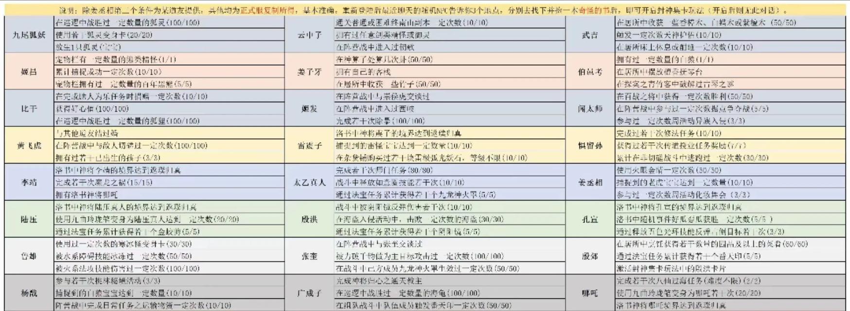 问道手游双人攻略(带你解锁双人修仙新玩法,畅享多人互动修仙体验)-第3张图片-游技攻略库 问道手游双人攻略(带你解锁双人修仙新玩法,畅享多人互动修仙体验)-第3张图片-游技攻略库