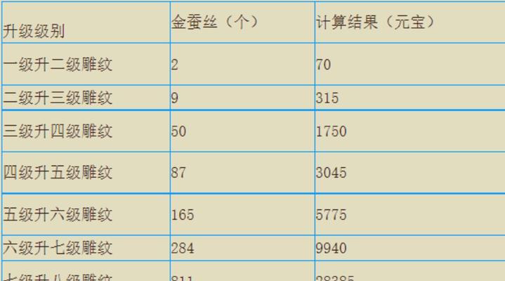天龙八部手游端午节攻略(打造最强阵容,夺得端午至宝!)-第2张图片-游技攻略库 天龙八部手游端午节攻略(打造最强阵容,夺得端午至宝!)-第2张图片-游技攻略库