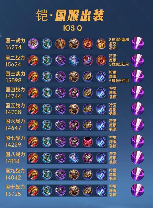 王者荣耀凯出装顺序(凯新出装可秒回4000血)