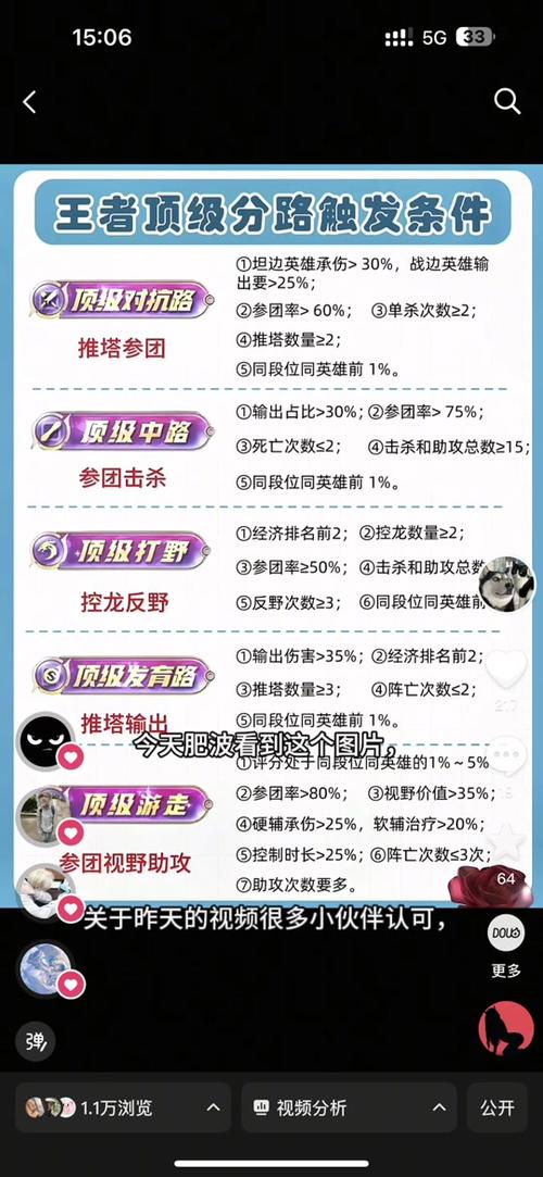 王者荣耀为什么打团了参团率没有