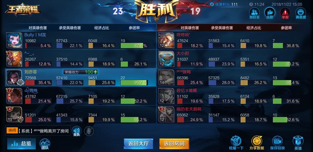 王者荣耀参团率怎么看