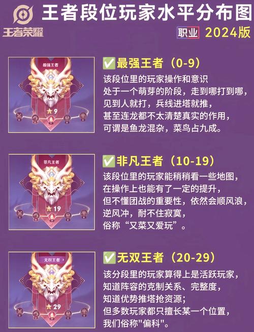 王者荣耀电竞学校录取需要什么段位