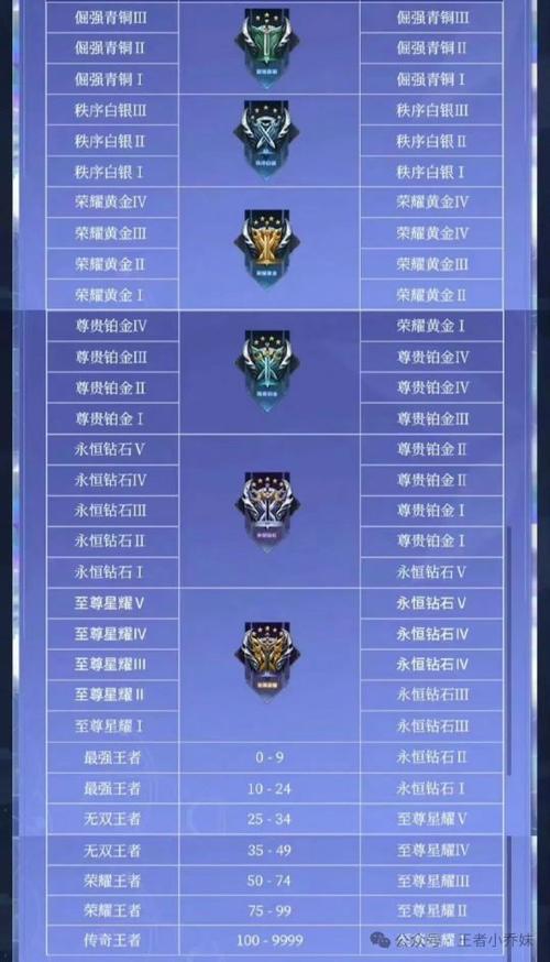 王者荣耀新手怎样短时间内跟上老玩家步伐?