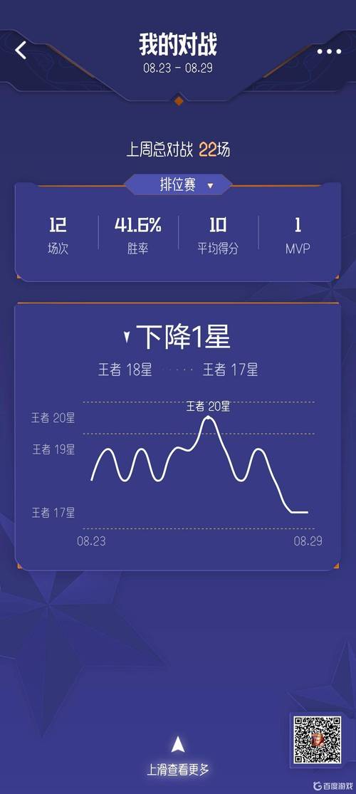 王者荣耀周报在哪里看?