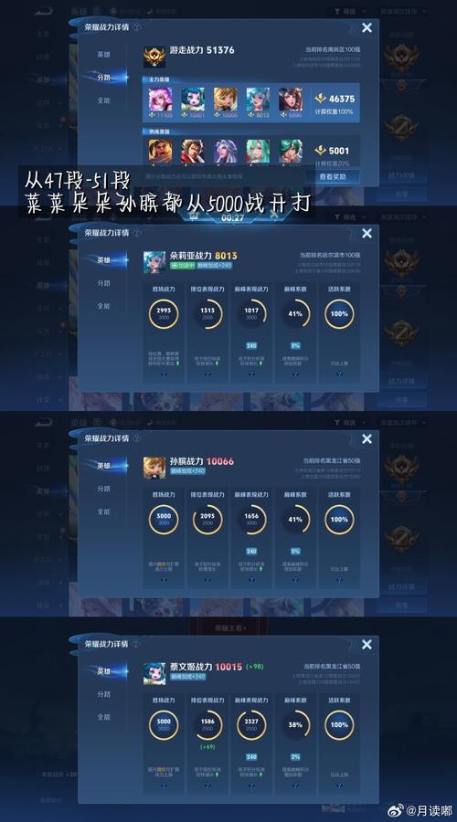 怎么看别人的王者荣耀周报