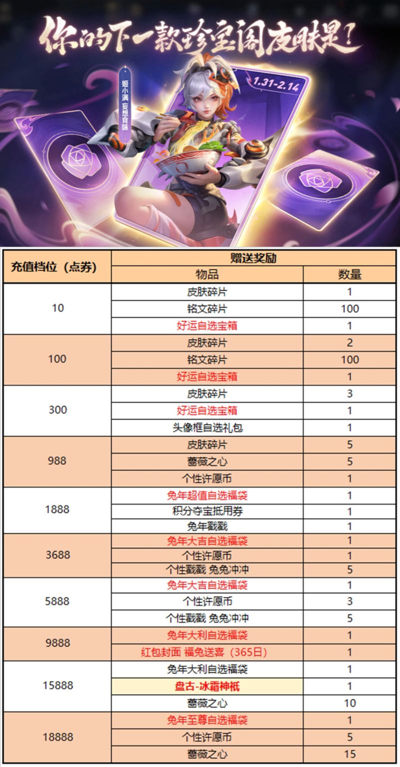 如何获得蔷薇之心