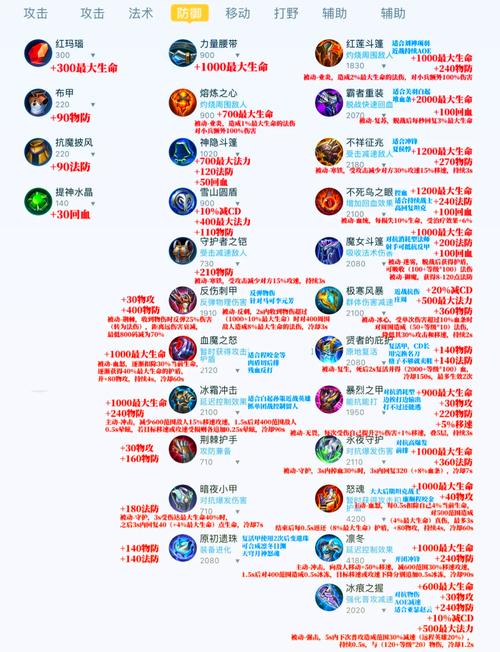 王者荣耀王者模拟战装备获取攻略