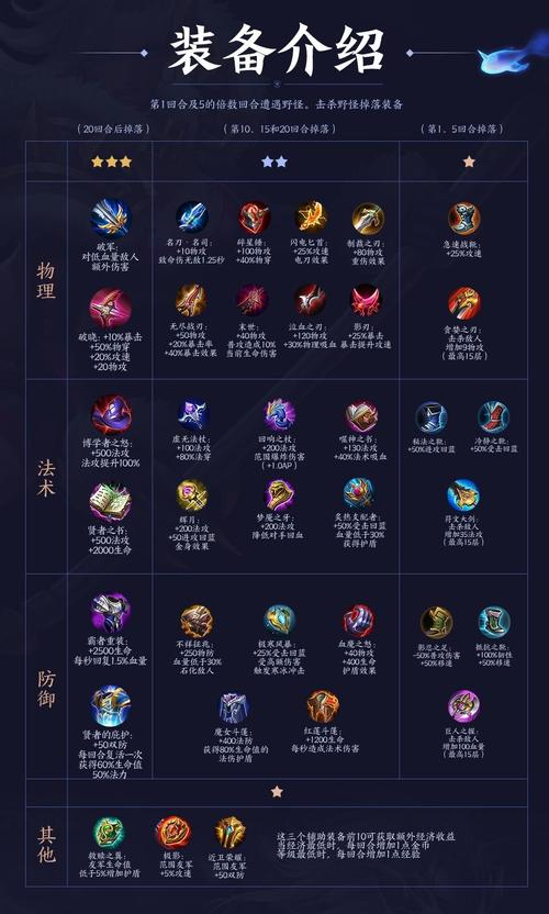 王者荣耀攻略之复活甲是什么装备