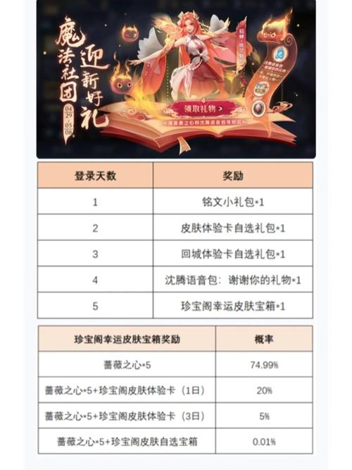 王者荣耀蔷薇之心获得攻略2021