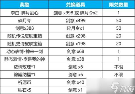 王者荣耀神器祈愿活动攻略