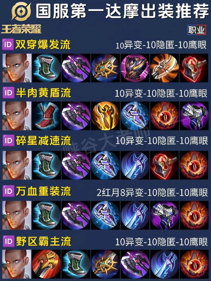 王者荣耀千朝繁事,全往初心—达摩进阶攻略