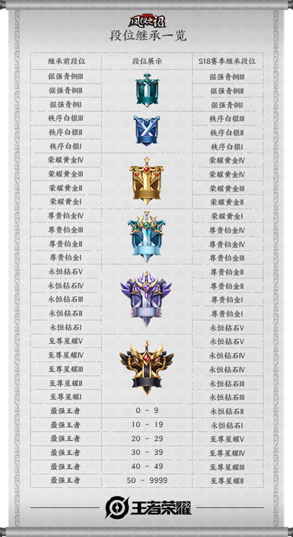 王者荣耀强者之路什么时候上线