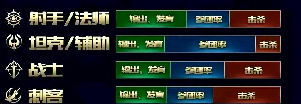 王者荣耀的评分机制是怎样的