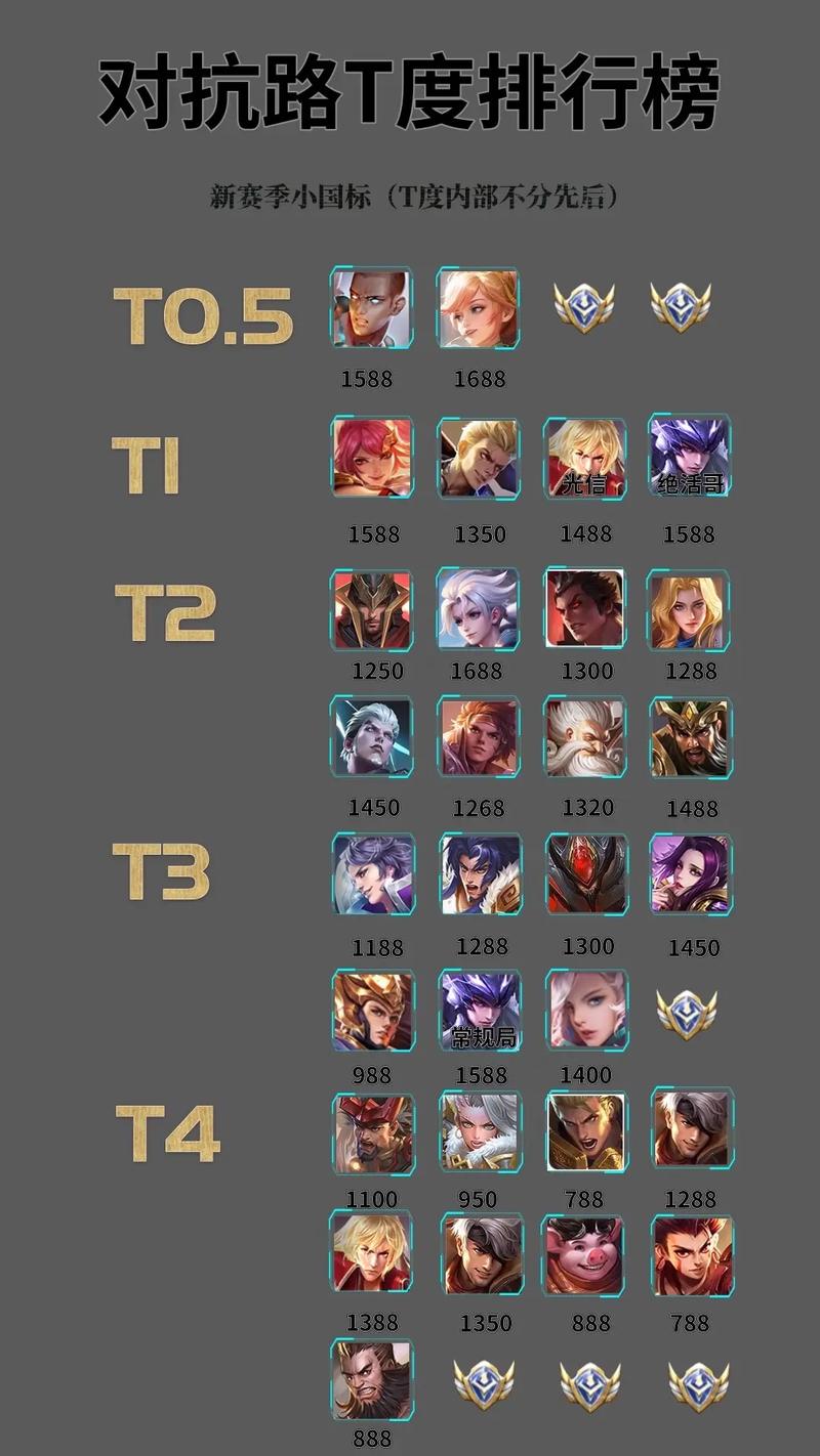 王者荣耀的全区天梯排名几点更新一次?不是赛季重置