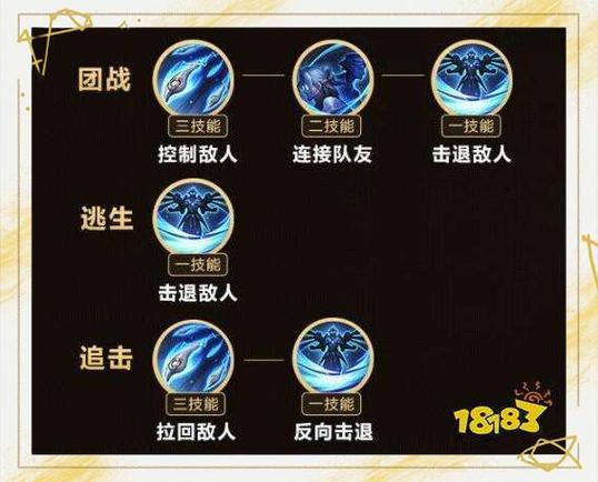 王者荣耀团战技巧分享