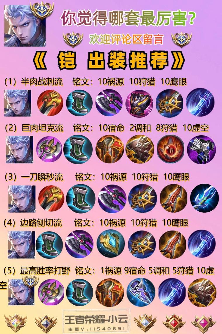 《王者荣耀》铠出装攻略