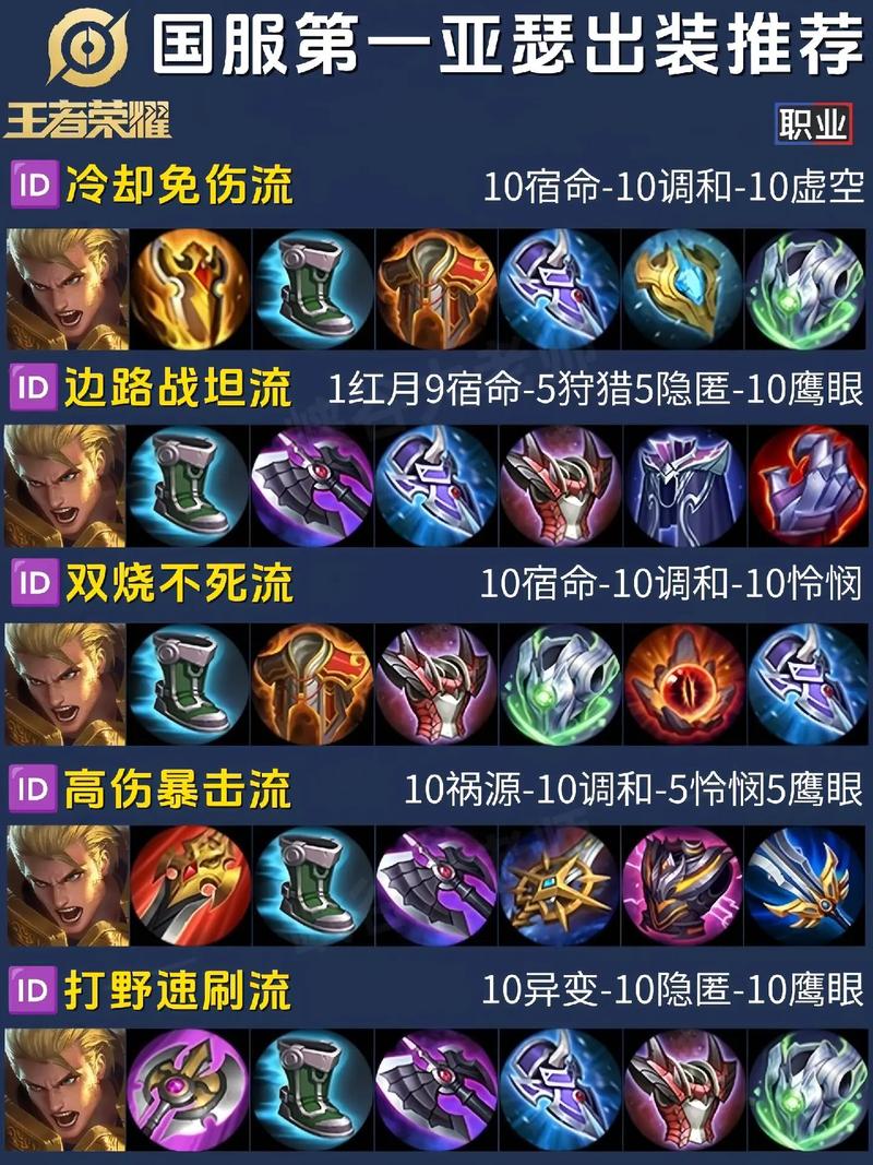 《王者荣耀》可抗压可暴力,亚瑟双思路装备推荐