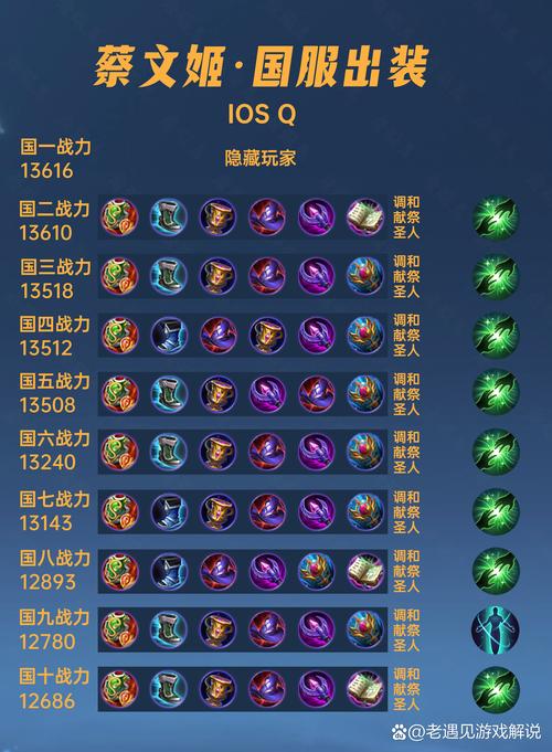 王者荣耀蔡文姬最强辅助铭文搭配