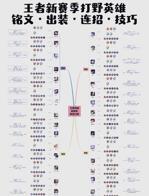 王者荣耀英雄攻略