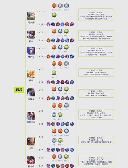 王者荣耀S13荣耀王者段位,如何攀登巅峰,成为最强王者?