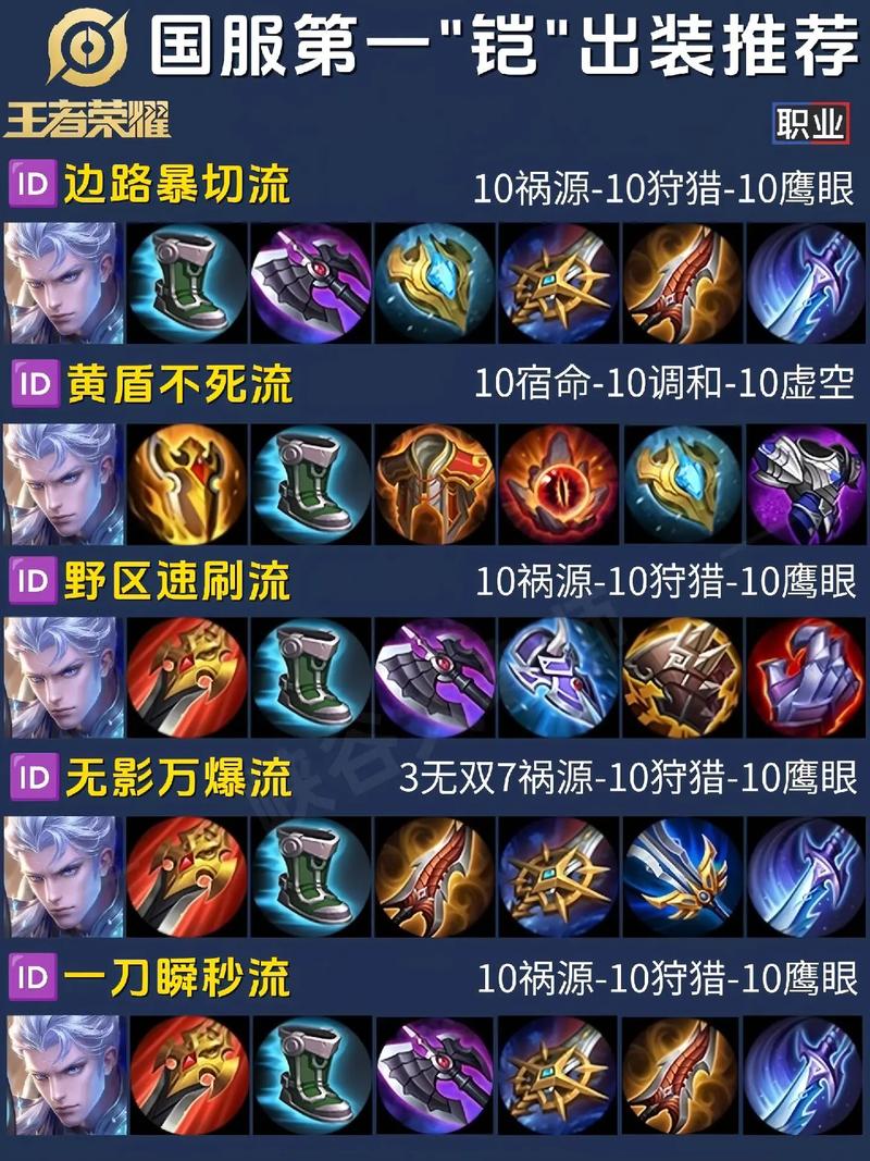 王者荣耀凯(王者荣耀:凯最强攻略)