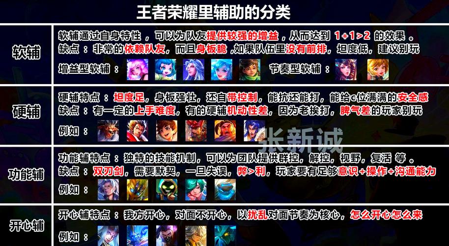 王者荣耀中前期上路如何打出优势?