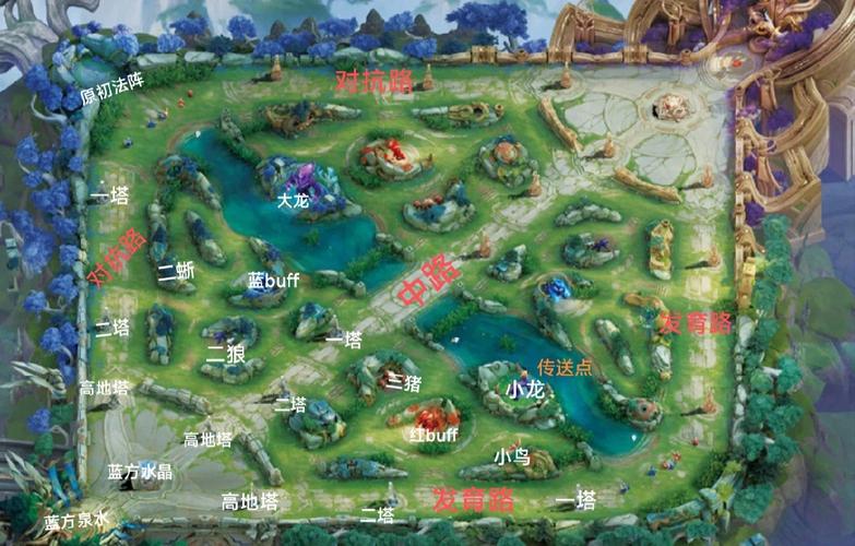 王者荣耀上路怎么看王者荣耀中王者峡谷地图中左边和右边的哪个是上路哪...