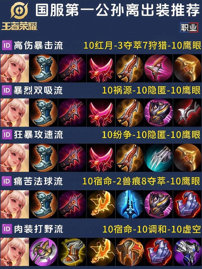 王者荣耀新手快速出装顺序是什么?最新攻略有哪些?