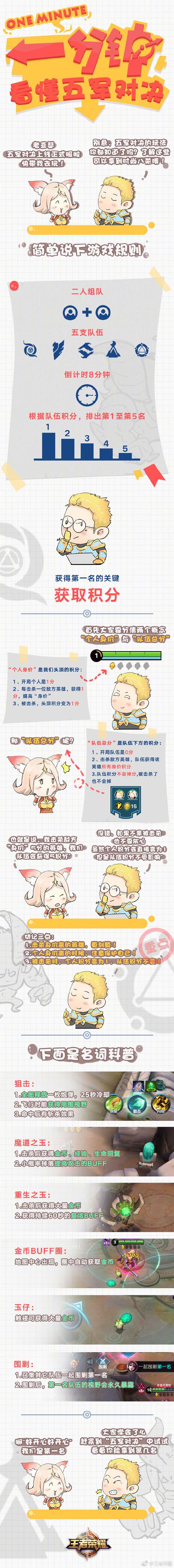 王者荣耀五军对决技巧攻略