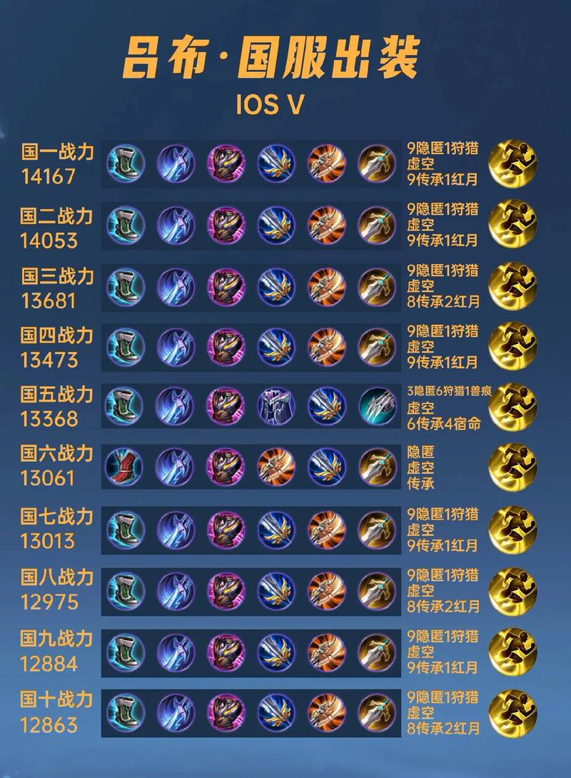 王者荣耀台服吕布出装攻略