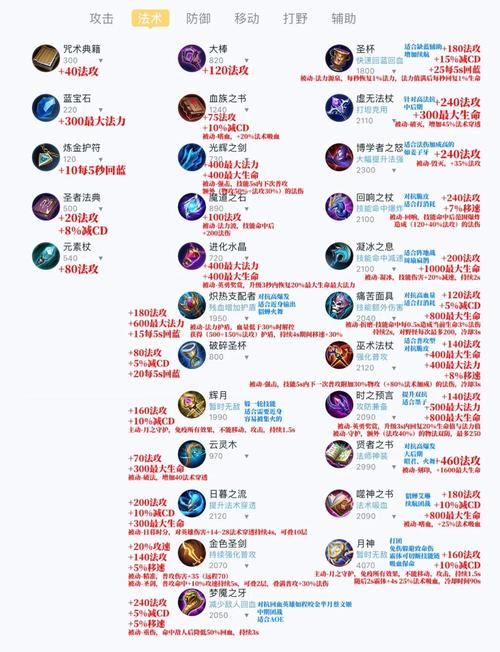 王者荣耀锐雯打野装怎么搭配?哪个套装更适合?