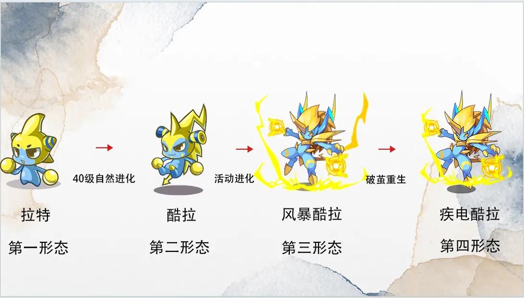 洛克王国酷拉怎么样、技能怎么配好?