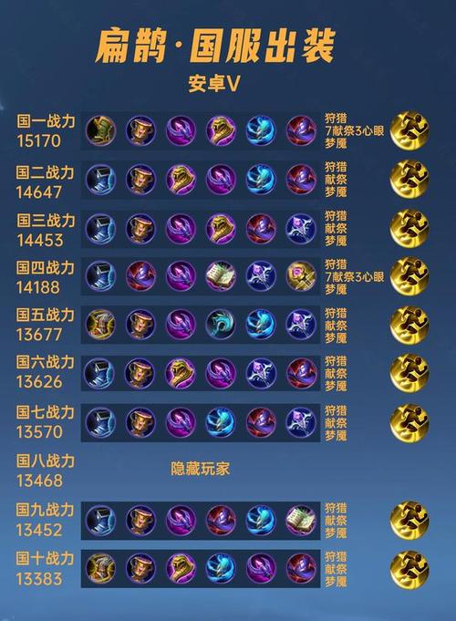 王者荣耀扁鹊怎么玩,王者荣耀扁鹊出装攻略