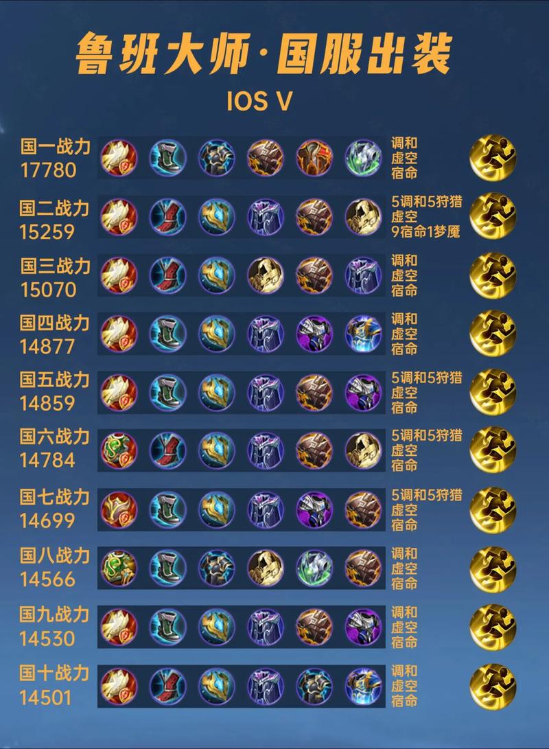 王者荣耀鲁班铭文搭配推荐?国服出装攻略详解?