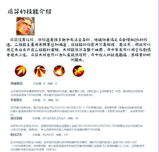 《王者荣耀》死亡华尔兹——马可波罗新手攻略