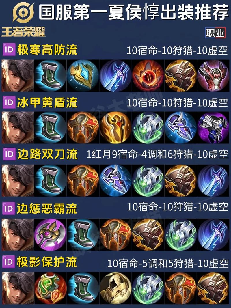 王者荣耀王都密探——李元芳新手攻略