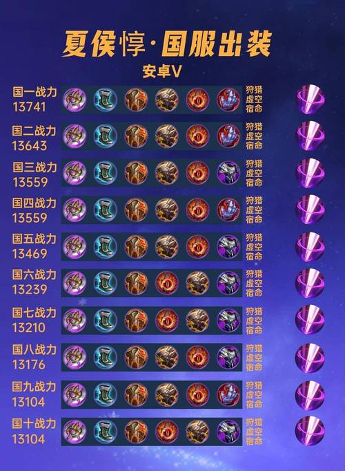 王者荣耀夏侯_5级铭文搭配攻略