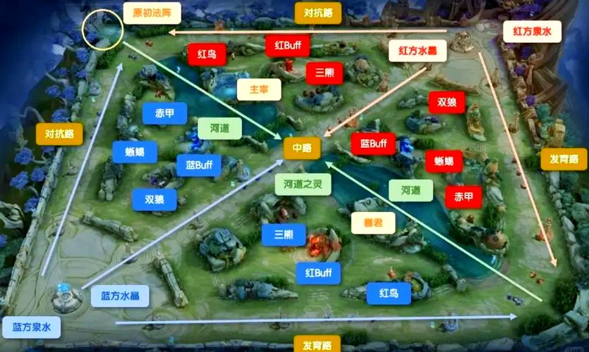 王者荣耀地图全览:战略要地与胜败关键