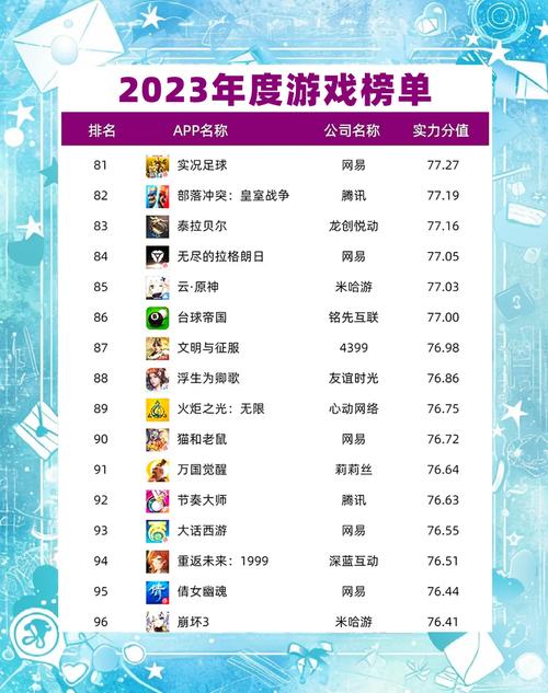 好玩的安卓手机游戏有哪些?求推荐。