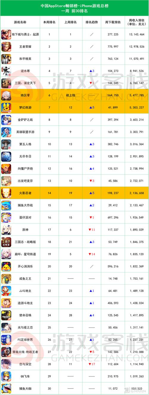 除《王者荣耀》、《和平精英》外,还有什么好玩的联机手游?