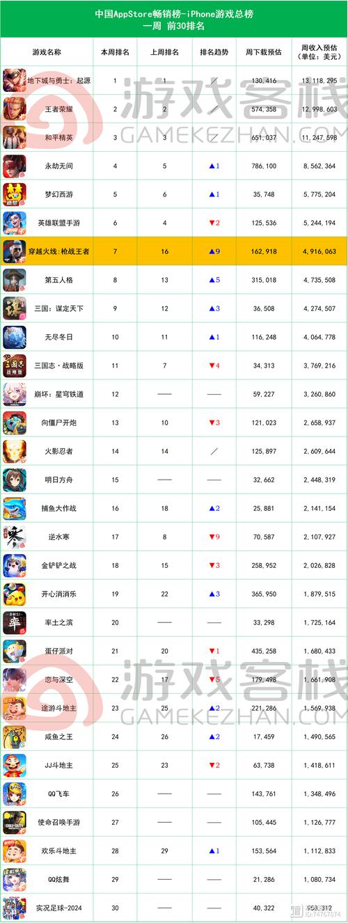 求手游赚人民币排名榜,有哪些比较推荐的?